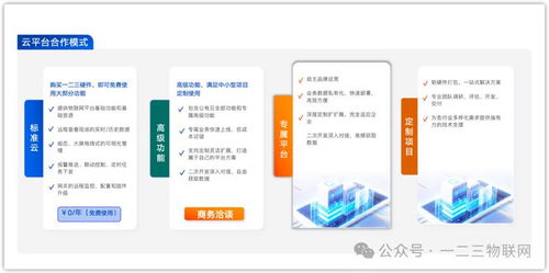 為什么設(shè)備廠商不宜自研物聯(lián)網(wǎng)云平臺(tái)軟件開(kāi)發(fā)