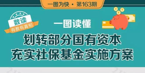 一圖讀懂 養(yǎng)老之聲詳解養(yǎng)老金政策新動(dòng)向
